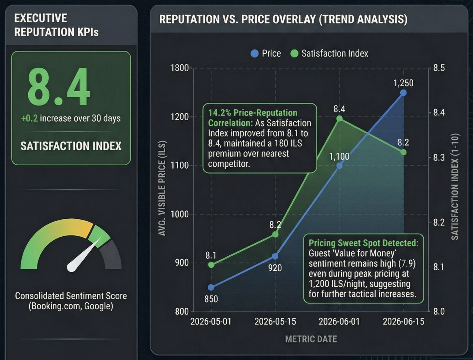 Segment Harmony Analysis Dashboard
